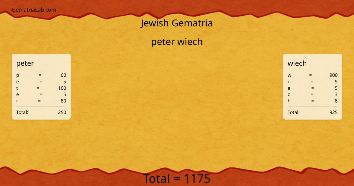 peter wiech in jewish Gematria